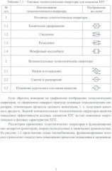 Моделирование и балансовые расчёты в химических технологиях - Фото 4