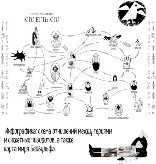 Беовульф