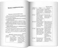 Запуск речи. От звука — к первым стихотворениям - Фото 10