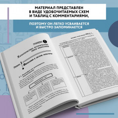Философия в схемах и таблицах - Фото 4