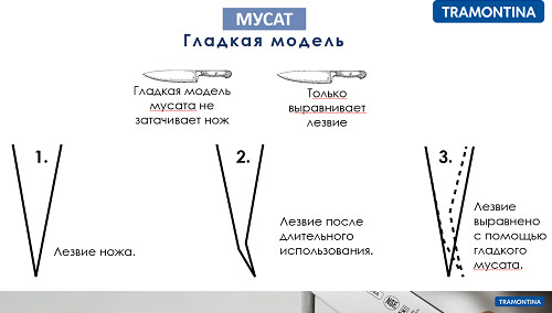 Мусат для правки лезвия ножа гладкий Professional Master