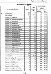 Практикум по анализу данных в социологии в программе SPSS. Учебное пособие - Фото 13