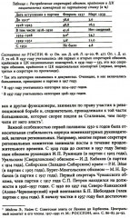 Секретари. Региональные сети в СССР от Сталина до Брежнева - Фото 5