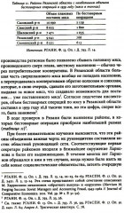 Секретари. Региональные сети в СССР от Сталина до Брежнева - Фото 13