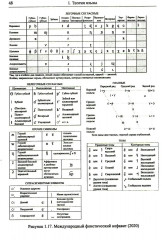 Введение в науку о языке: лингвистика XXI века. Том 1. Теория языка. Язык и познание - Фото 10