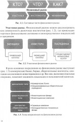 Финансовые рынки - Фото 7