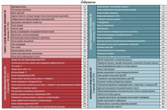 Дизайн-мышление. Метрики успеха - Фото 3