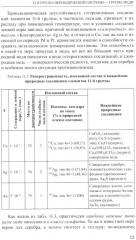 Неорганическая химия. Химия элементов. Том 2 - Фото 13