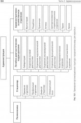 Общественное здоровье и здравоохранение - Фото 14