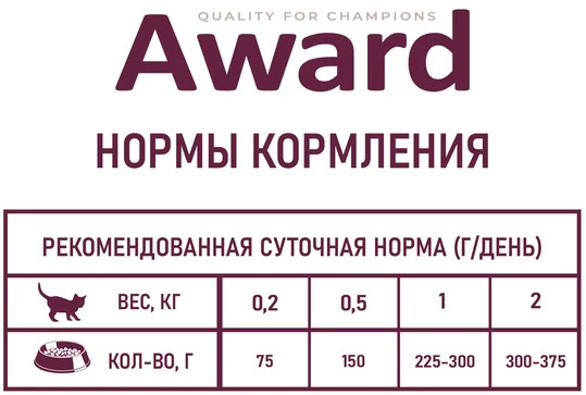 Корм для котят с индейкой в соусе «Healthy growth»