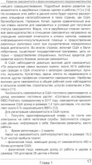 Развитие самозанятости и форм инновационного предпринимательства - Фото 5