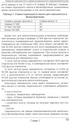 Развитие самозанятости и форм инновационного предпринимательства - Фото 7