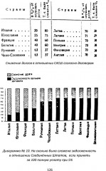 Долги Люцифера. Как делать деньги после войны - Фото 11