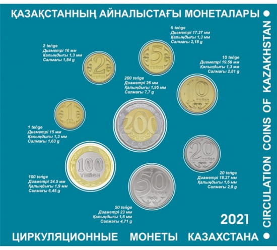 Набор циркуляционных монет