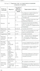 Неорганическая химия. Химия элементов. Том 1 - Фото 11