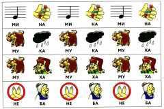 Запуск речи. Тренажер для перехода от звукоподражаний к словам. Два открытых слога - Фото 4