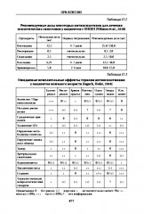 Шизофрения - Фото 8