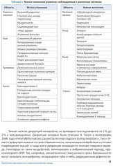 Врожденные пороки развития плода. Атлас - Фото 2