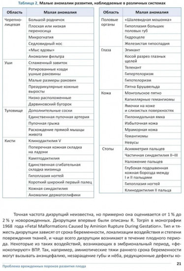 Врожденные пороки развития плода. Атлас