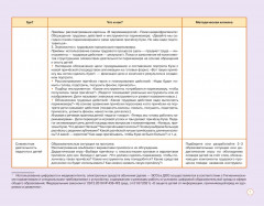 Блокнот педагога средней группы детского сада. Речевое развитие. ФГОС - Фото 3