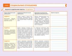 Блокнот педагога средней группы детского сада. Социально-коммуникативное развитие. ФГОС - Фото 3