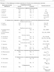 Биохимия. Учебник - Фото 6
