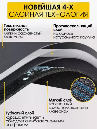 Коврик для сушки посуды