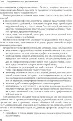 Основы предпринимательской деятельности - Фото 15