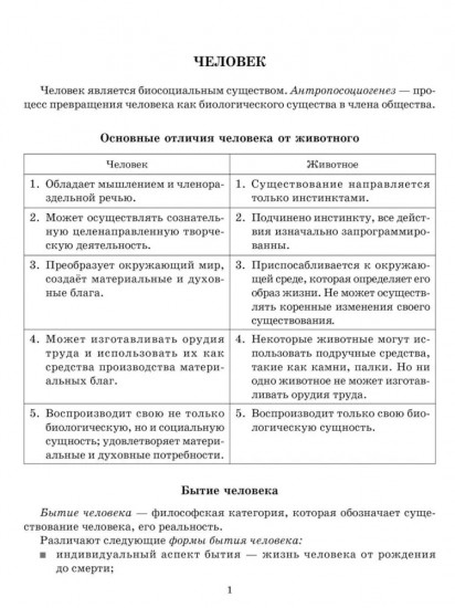 Справочник по обществознанию с вопросами для самопроверки. 9-11 классы