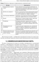 Основы базовой реанимации и принципы ухода за пациентами в критических состояниях - Фото 9