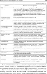 Нутрициология - Фото 13