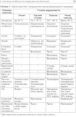 Инфекционные болезни - Фото 10