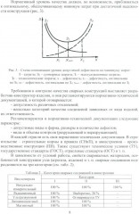 Контроль качества сварки - Фото 6