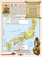 Атлас. Дүниежүзінің орта ғасырлар тарихы. 6 сынып - Фото 3