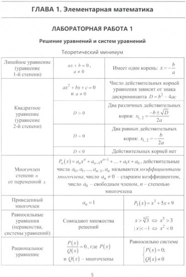 Лабораторный практикум по математике на базе Mathcad