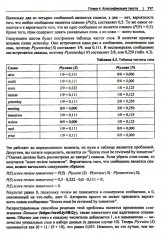 Прикладное машинное обучение и искусственный интеллект для инженеров - Фото 10