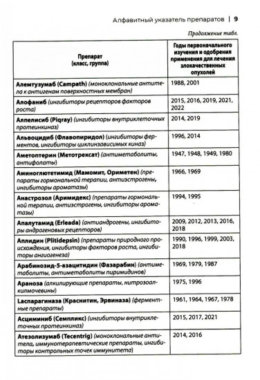 Хронология противоопухолевой химиотерапии
