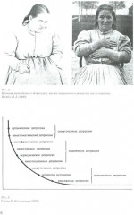 Диагностика депрессии (учебный атлас) - Фото 5