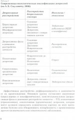 Диагностика депрессии (учебный атлас) - Фото 7