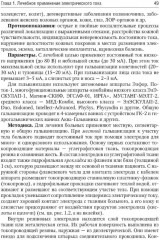 Общая физиотерапия - Фото 7