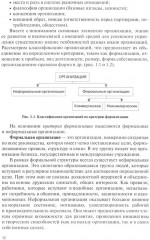 Теория организации (теория менеджмента) - Фото 4