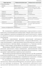 Теория организации (теория менеджмента) - Фото 6