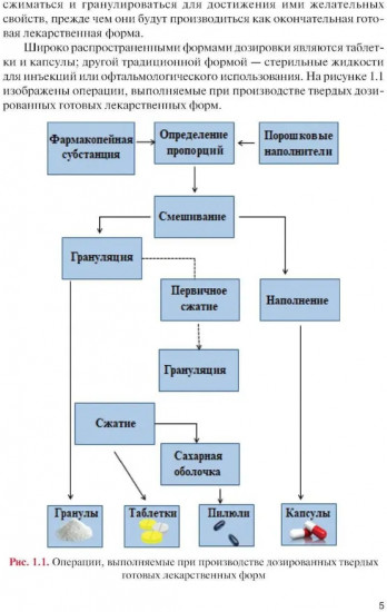Промышленное производство лекарственных препаратов. Таблетки