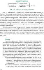Логистика: теория и практика - Фото 6