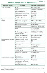 Логистика: теория и практика - Фото 9