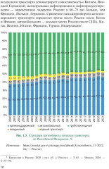 Логистика: теория и практика - Фото 12