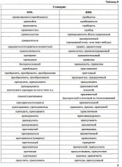 ЕГЭ 2025. Русский язык в схемах и таблицах - Фото 6