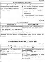 ЕГЭ 2025. Русский язык в схемах и таблицах - Фото 7