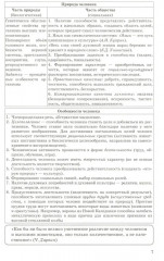 ЕГЭ 2025. Обществознание в схемах и таблицах - Фото 4