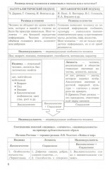 ЕГЭ 2025. Обществознание в схемах и таблицах - Фото 5